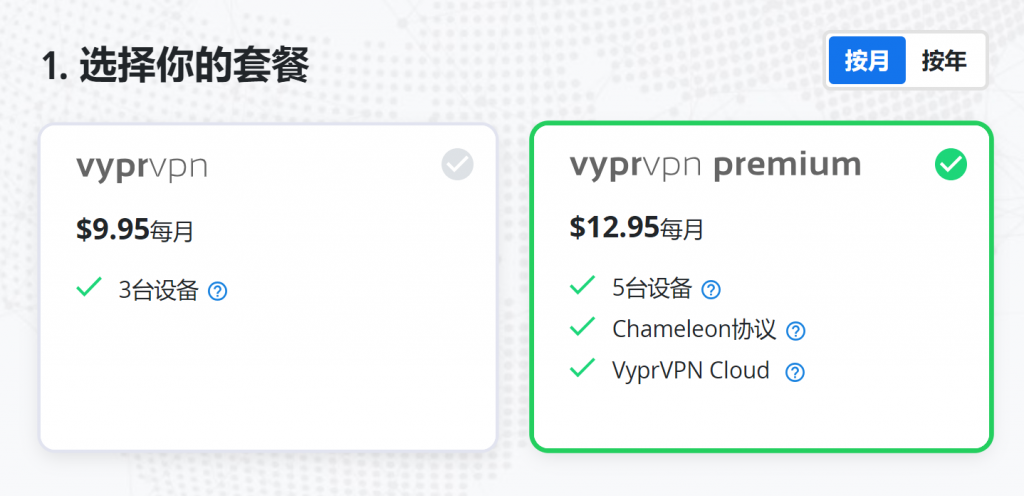 vyprvpn price